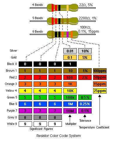 resistor-colour-code.gif
