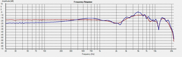 sağ ve sol frekans grafiği.png